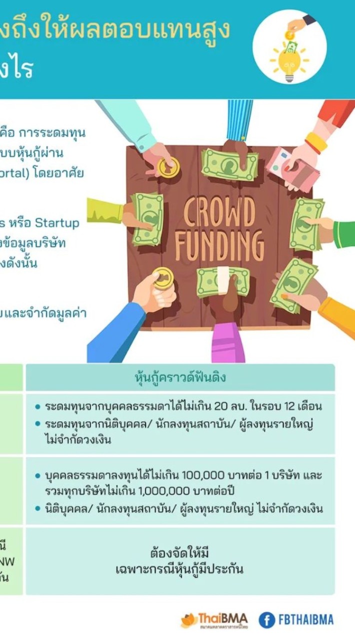 ผู้สนใจในหุ้นกู้คราวด์ฟันดิง Crowdfunding