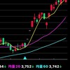 ETF 📈 當沖 波段