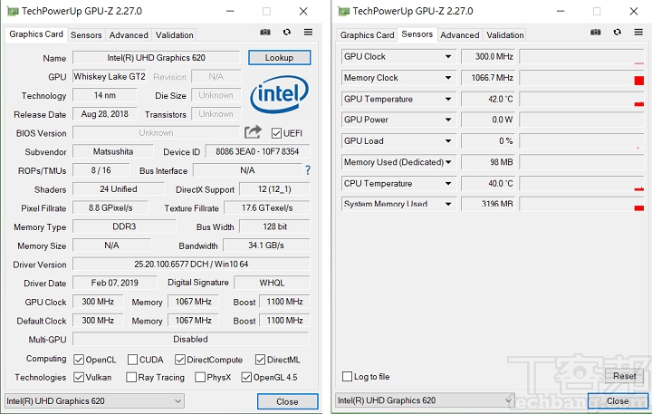 利用 GPU-Z 檢視內建顯示晶片資訊，採用的是整合型的 Intel HD Graphics 620。