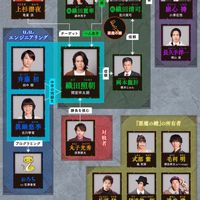 悪魔ゲーム知ってる人集まれ