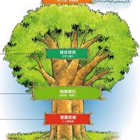 114 高二公民專題 & 7個習慣