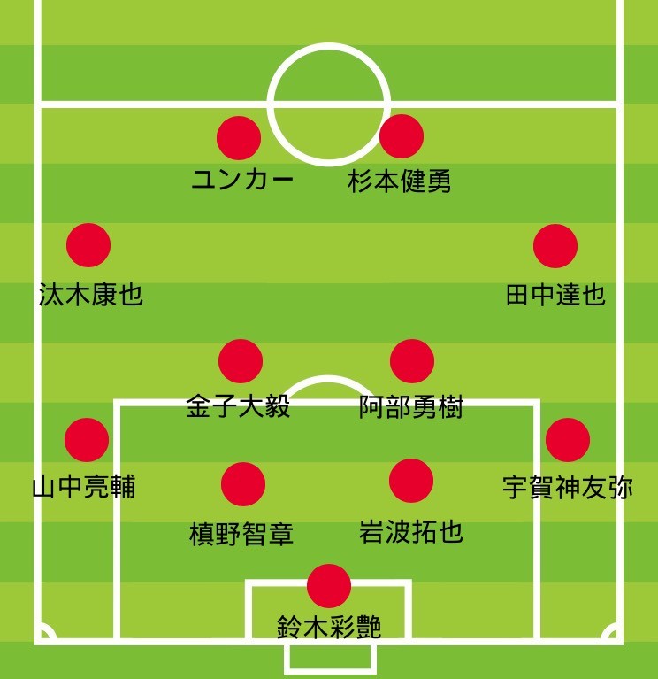 Jエリートリーグ 今が踏ん張りどころ 改めて見習いたい武藤雄樹の姿勢