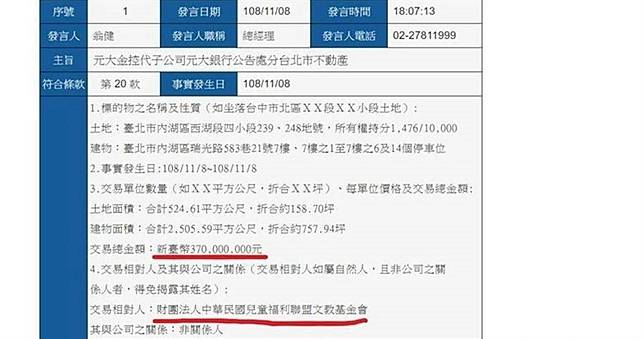 砸3.7億買辦公室民眾掀退捐潮　社福界吐心聲：社工吃愛心就會飽？
