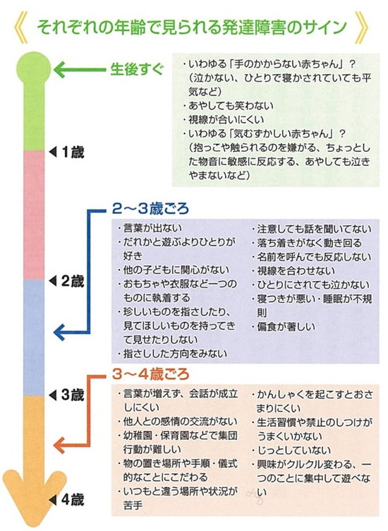 子どもの発達障害には サイン がある 早く気づいて 正しくサポートするために