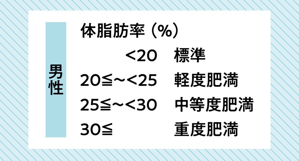 肥満を客観視するために、本当に見るべき2つの数値（Tarzan）