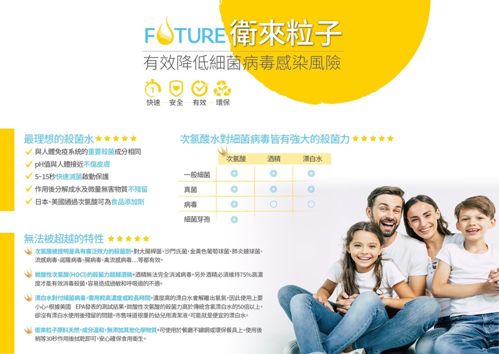 隨手一噴 持久防護 長效抑菌！ 形成一道隱形防護層 崩解病菌、髒汙、細菌 用途廣泛，噴灑器物可快速抑制環境中的細菌生成、淨化環境 隨處一噴即可保護家中所有成員 武漢肺炎來襲，除了戴口罩之外，你還可以用