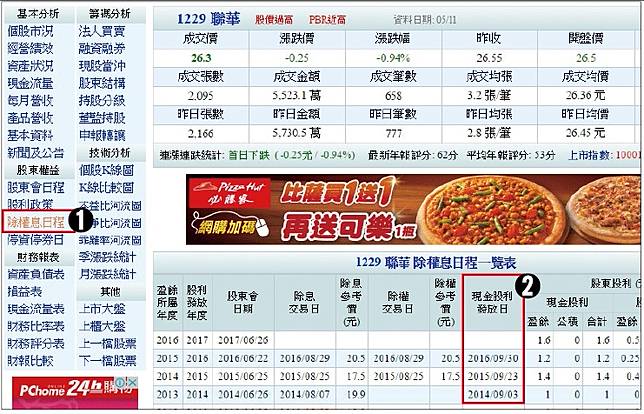 股票終於配息 要繳稅還被扣保費 搞懂2件事守住獲利 Smart智富月刊 Line Today