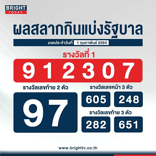 à¸•à¸£à¸§à¸ˆà¸«à¸§à¸¢ à¸ªà¸¥à¸²à¸à¸ à¸™à¹à¸š à¸‡à¸£ à¸à¸šà¸²à¸¥ 1 à¸ à¸¡à¸ à¸²à¸ž à¸™à¸˜ 2564 à¸£à¸²à¸‡à¸§ à¸¥à¸— 1 à¸„ à¸­ 912307 Brighttv Co Th Line Today