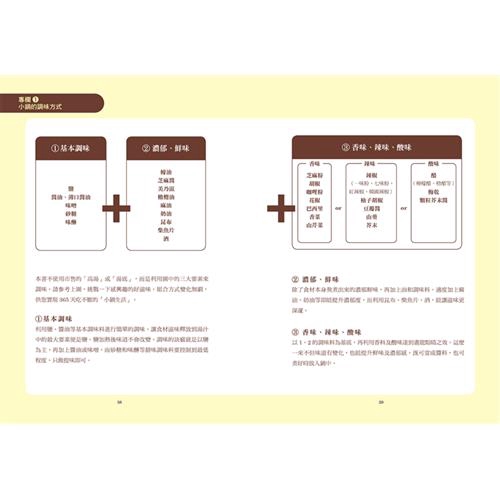 簡單又滋味絕讚的鍋物料理，這是一套實用、簡單又顧及健康的超級食譜。 小鍋很方便，只要前一晚或當天早上把食材準備好，連同湯底一起放入冰箱冷藏，不論幾點回家，只要加熱便能立即享用溫暖的料理。沾醬也很簡單，