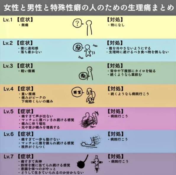 你在 M痛程度表 哪個位置 教你5個舒緩m到腰背痛瑜伽動作對症下藥 Elle Hk Line Today