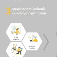 1/2568 แนะนำโครงการร้อยพลังฯ