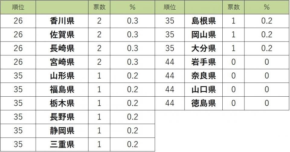 指扇 この地名 どう読むか分かる