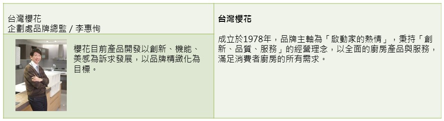 【廚具及廚房三機設備類】著重產品設計力，品牌朝向精緻化－台灣櫻花