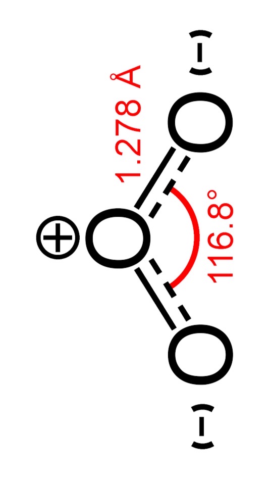 GT-O3: Ozone (Thailand)