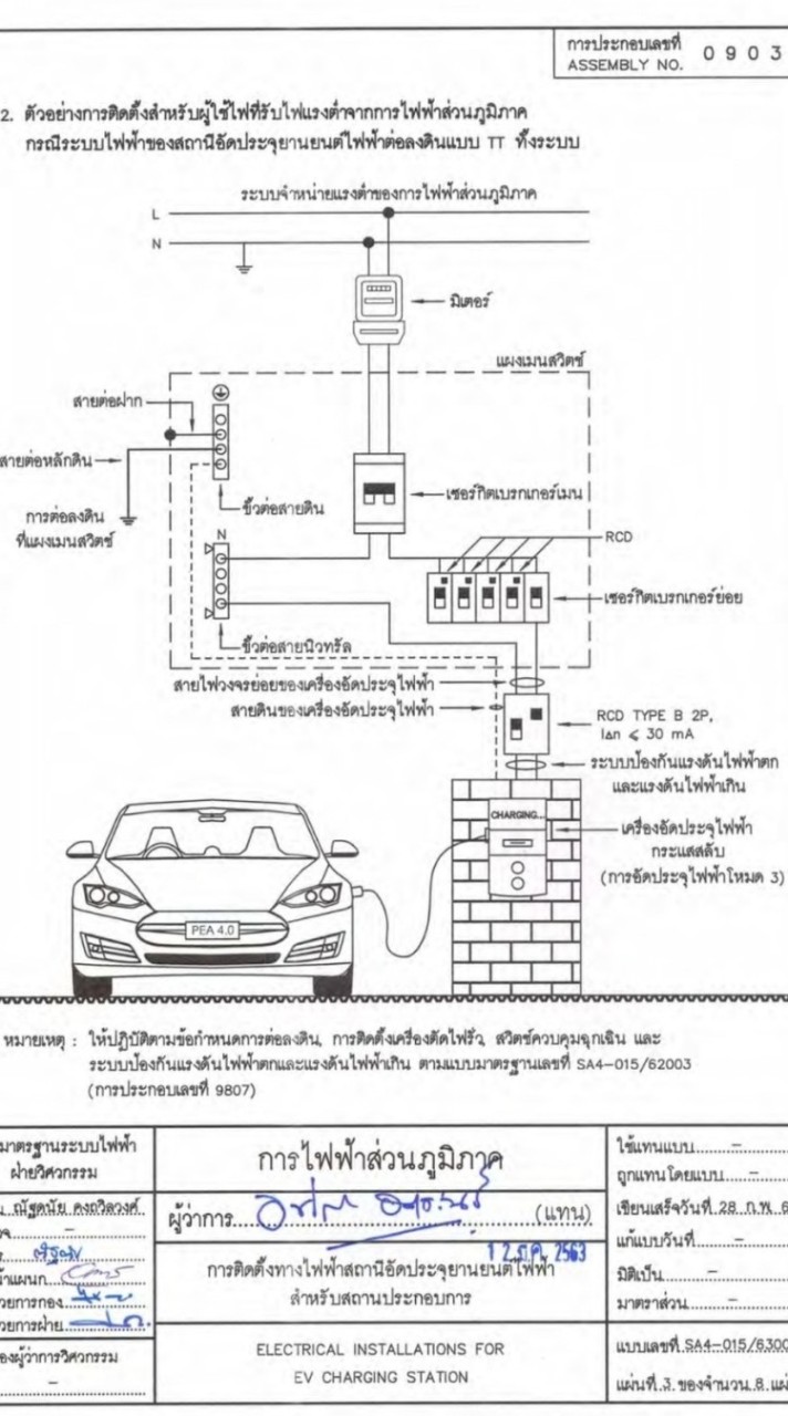 EV charger กลุ่มใช้เครื่องชาร์จรถไฟฟ้า