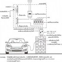EV charger กลุ่มใช้เครื่องชาร์จรถไฟฟ้า