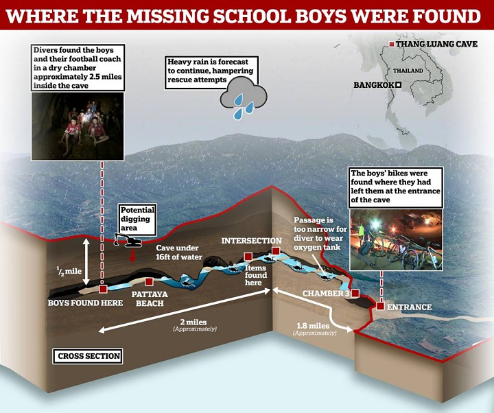 泰國洞穴受困案 10 張超清楚剖面圖，讓你秒懂迷你潛水艇為何行不通