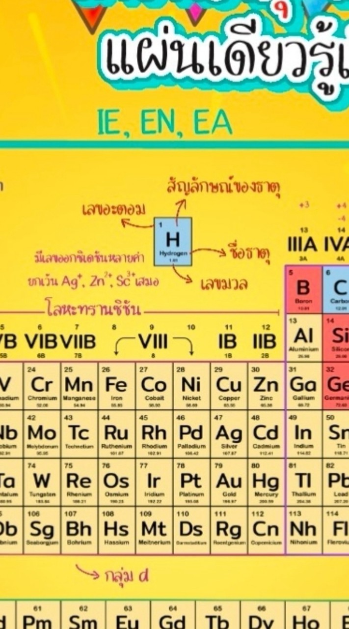 ติวปลายภาคเคมี ม. 4 Msep 7,8 เสาร์ 12 ก.ย. 69