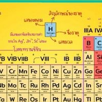 ติวปลายภาคเคมี ม. 4 Msep 7,8 เสาร์ 12 ก.ย. 69