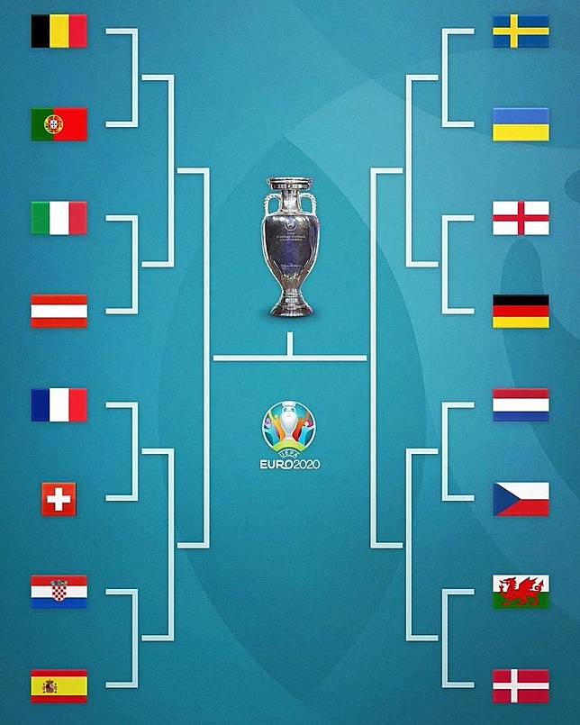 Euro 2021 skor Daftar Top