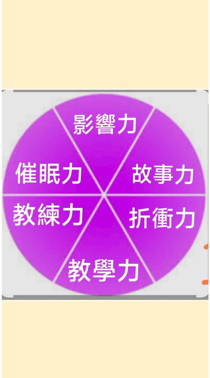 Hogan老師的NLP催眠靈氣課程