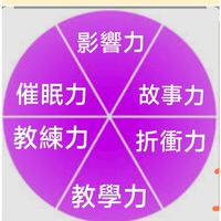 Hogan老師的NLP催眠靈氣課程