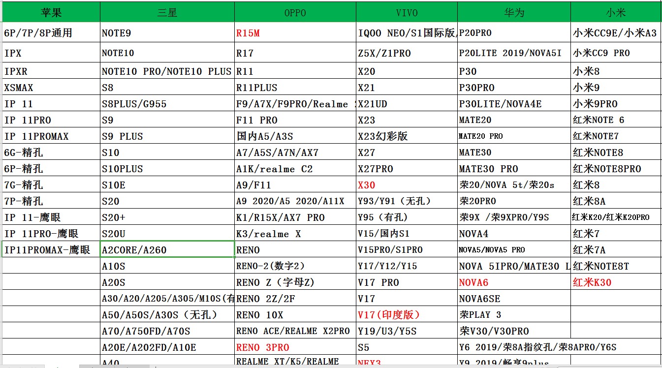 【三星SANSUNG】三星s10+手機殻s20ultra膚感撞色潮牌蒙娜麗莎note10透明適用s8s9