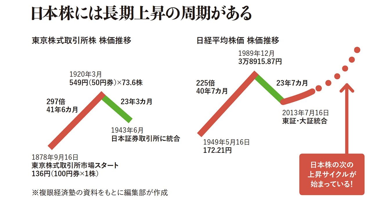 天才投資家が断言する年後に倍になる日本株銘柄