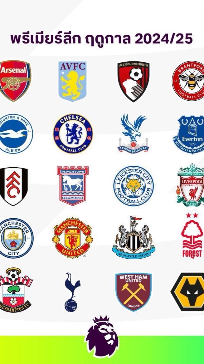 วิเคราะห์⚽️บอล 25 คู่
