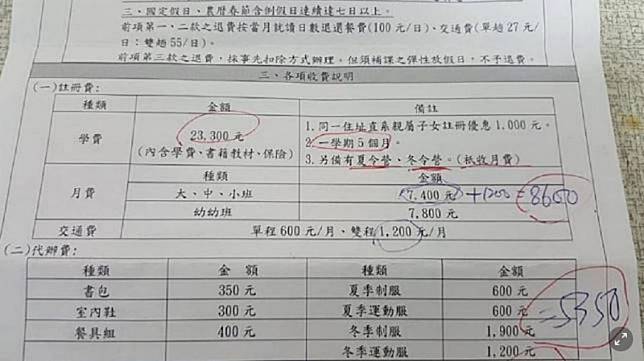 新手爸見私幼帳單嚇傻 驚 現在費用都這樣嗎 媽媽經 Line Today