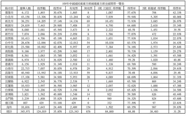 巷仔內／江啟臣為何大勝郝龍斌？如果還有明天