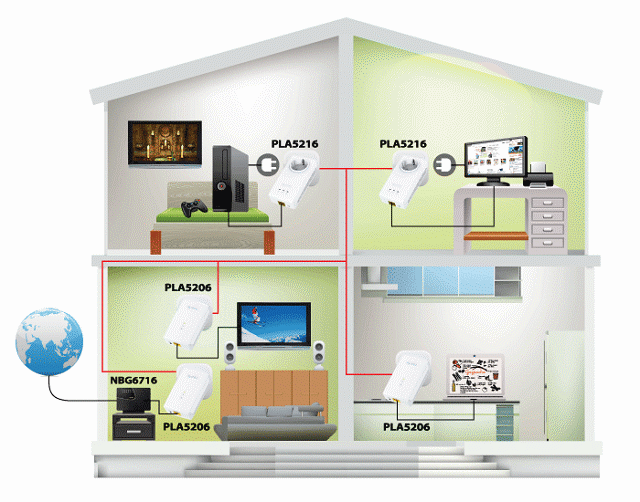 1000Mbps 更快，ZyXEL PLA5206 電力線上網設備實測體驗