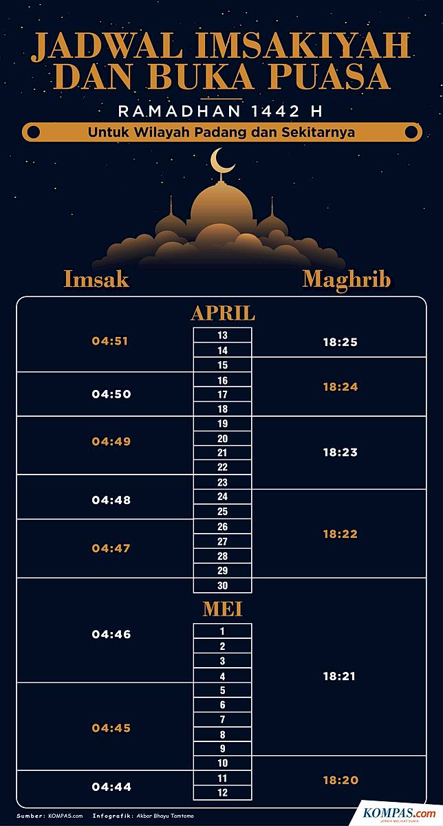 Infografik Jadwal Imsak Dan Buka Puasa Padang Ramadhan 1442 H Kompas Line Today
