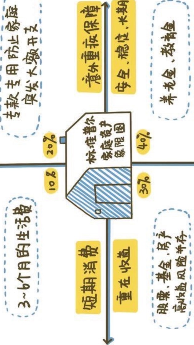 富足人生