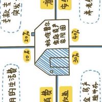 富足人生