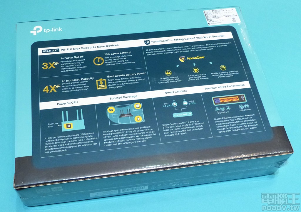▲ Archer AX50 盒裝背面分成 3 大區塊，802.11ax 標明 3 倍快、4 倍帶機量、降低延遲 75％、省電等 Wi-Fi 6 世代訴求，HomeCare 家庭監護則結合家長監控、防毒軟體、QoS 功能，下方則是強力處理器、擴大訊號涵蓋範圍、智慧頻段遷移、GbE 和 USB 3.2 Gen1 等。