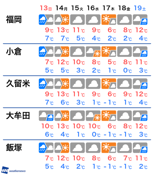 2月12日 土 福岡県の今日の天気 ウェザーニュース