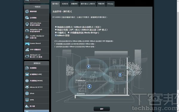 ASUS RT-AX88U－ 邁向全新802.11ax無線規格