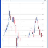 Trade By Waves Platform..