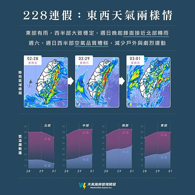 【春神乍到】228連假好天氣掰！　明起變天東北部有雨轉涼