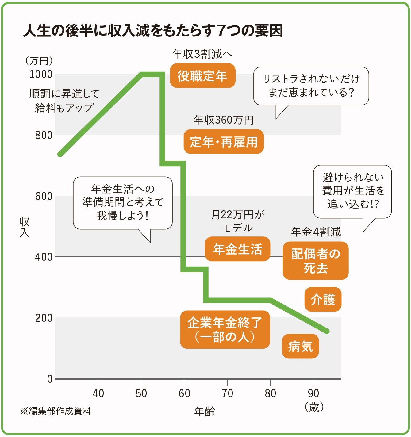 アフターコロナの惨劇 まさかの年収1000万から0万円へ転落 地獄シナリオ