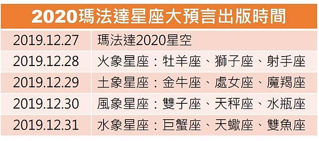 瑪法達大預言 牡羊座開運小物指南 鏡週刊 Line Today