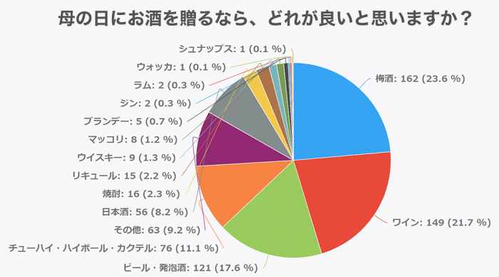 日本母親節