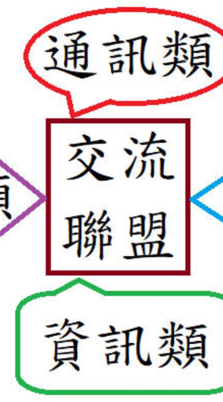 弱電通訊資訊3C交流聯盟