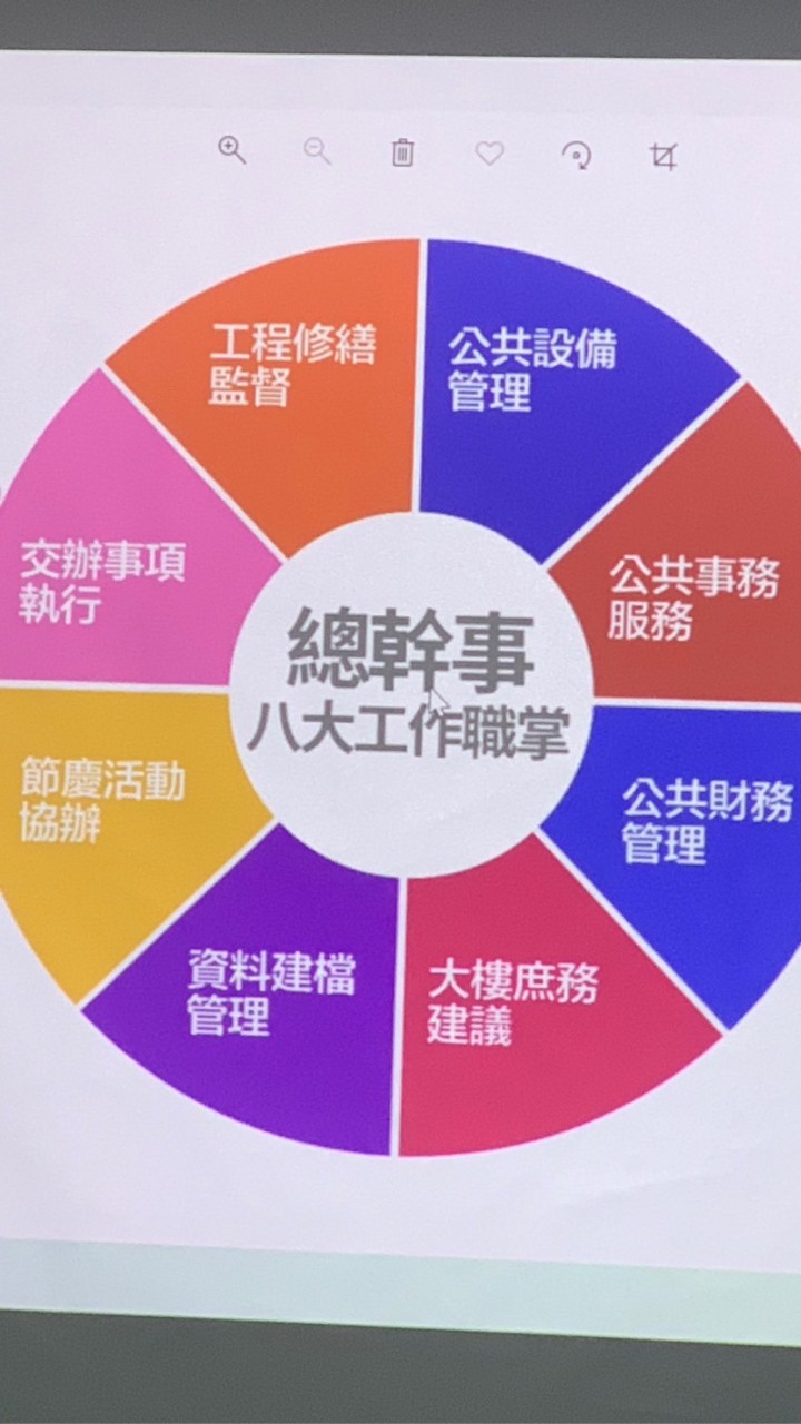 彰化縣 事務總幹事保全交流協會