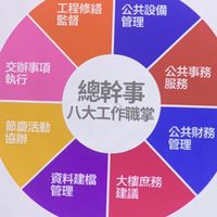 彰化縣 事務總幹事保全交流協會