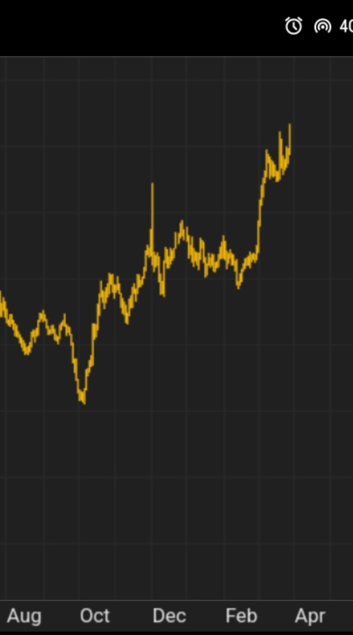 โต้คลื่น Elliott Wave