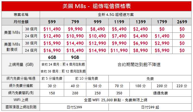 動漫聯名，美圖 M8s 美少女戰士版、Hello Kitty 版 12/15 開賣