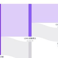 PingLex™ 法律視覺化圖表應用指南