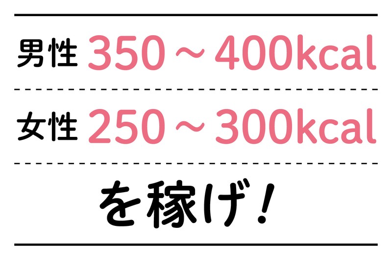 消費カロリーリスト 美しく生きる Com